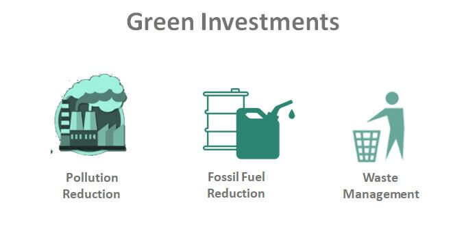 The Benefits of Green Investing for Individuals and Institutions