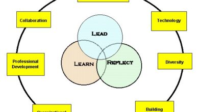 The Role of Leadership in Educational Institutions