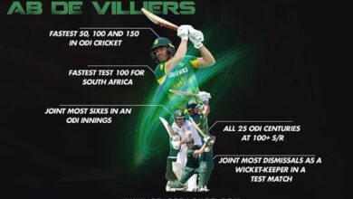 AB de Villiers' performances in different cricket formats Tests ODIs and T20Is
