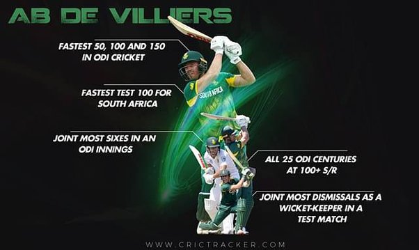 AB de Villiers' performances in different cricket formats Tests ODIs and T20Is