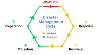 The Role of Real Estate in Disaster Relief and Recovery Efforts