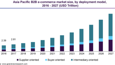 The rise of e-commerce how online shopping is transforming the retail industry