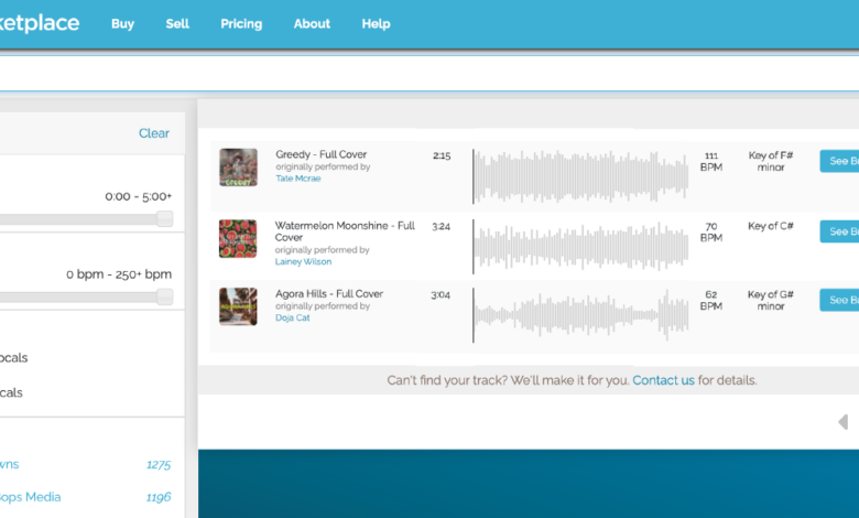 Need High-Quality Pre-Cleared Music?—Let Easy Song ‘Cover’ Your Project