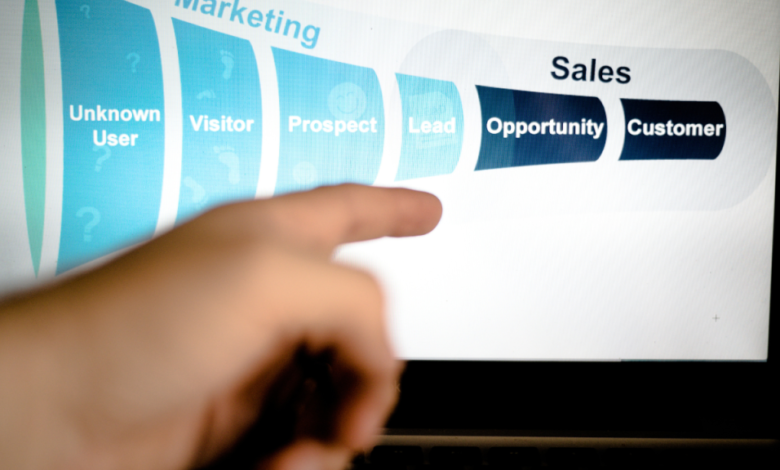 What is a Sales Funnel?