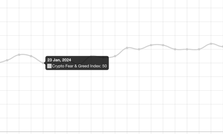 Crypto Fear & Greed Index Hits Highest Level Since Bitcoin’s 2021 Record High