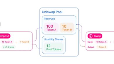 What is a DeFi Liquidity Pool: A Non-Technical Breakdown (w/ Examples!)