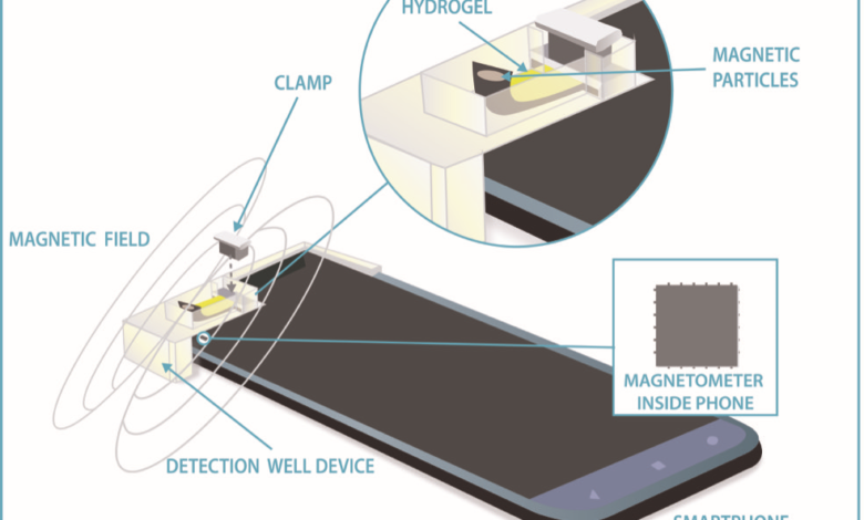 NIST researchers use cellphone compass to measure glucose