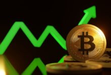 Bitcoin surges above $70k again as Bitbot’s presale officially hits $3.5m
