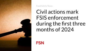 Civil actions mark FSIS enforcement during the first three months of 2024