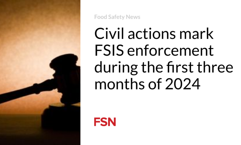 Civil actions mark FSIS enforcement during the first three months of 2024