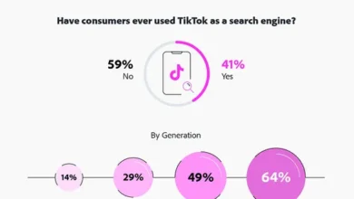 TikTok’s Rise as a Discovery Platform [Infographic]