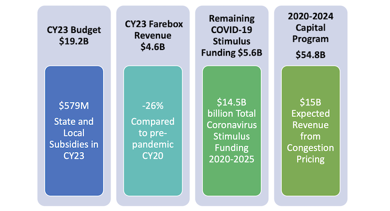 NYC Congestion Pricing Plan: Down But Not Out