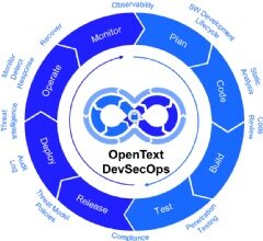 OpenText Cloud Editions 24.3 Unlocks Innovation and Productivity for Developers and Knowledge Workers Through Trusted Data