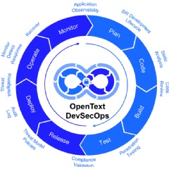 OpenText Cloud Editions 24.3 Unlocks Innovation and Productivity for Developers and Knowledge Workers Through Trusted Data