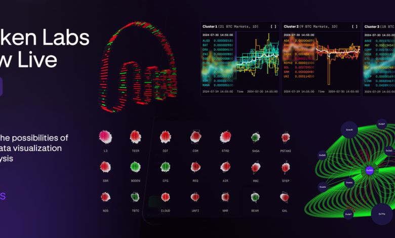 Introducing Kraken Labs, an innovative experiment in crypto data visualization