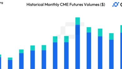 Ether CME Futures Volume Shrinks as ETH ETFs Disappoint, Crypto Market Ducks Risk