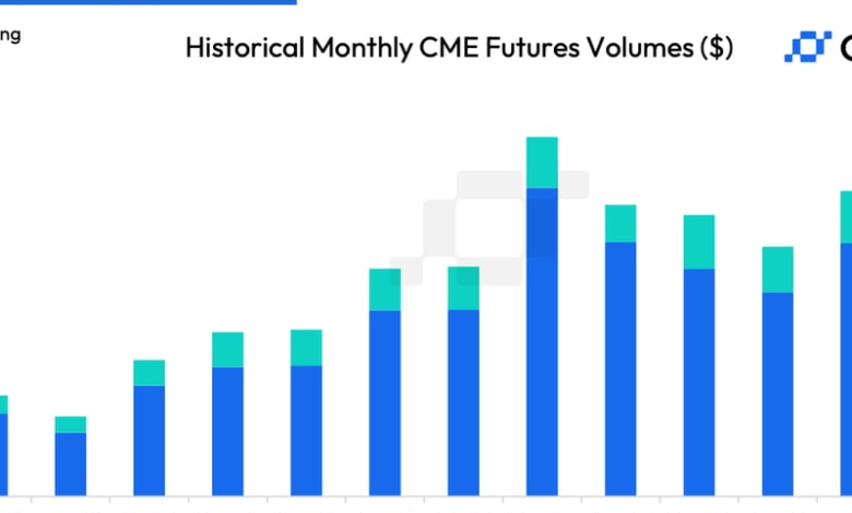 Ether CME Futures Volume Shrinks as ETH ETFs Disappoint, Crypto Market Ducks Risk