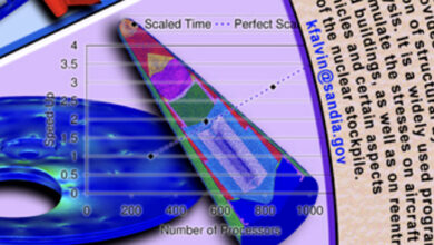 Did Sandia use a thermonuclear secondary in a product logo?