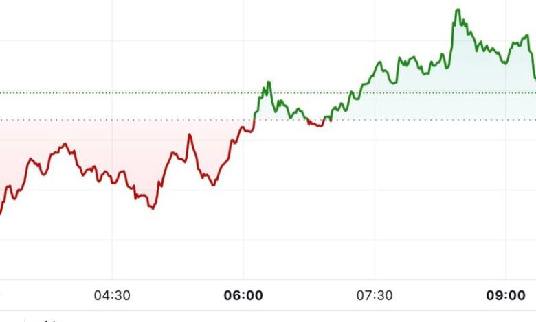 First Mover Americas: Bitcoin Pulls Back Before Probable Fed Rate Cut