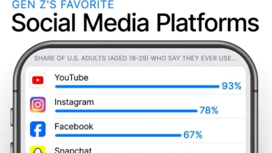 The Most Popular Social Apps Among Gen Z Consumers [Infographic]