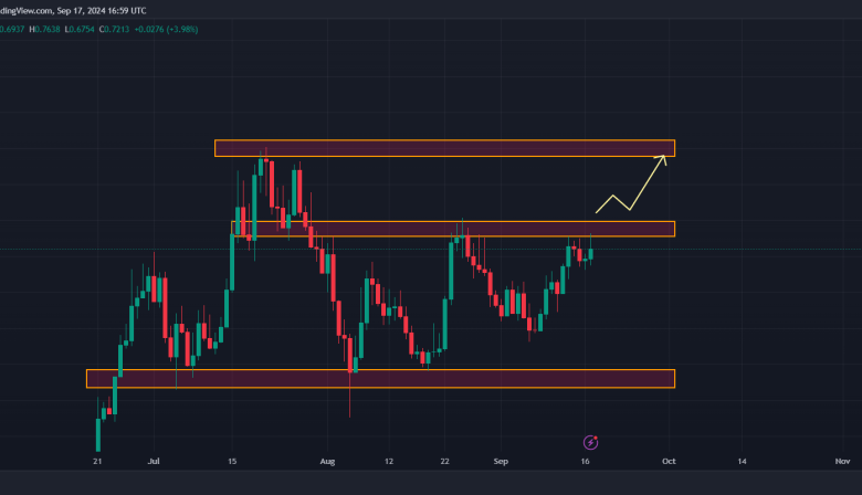 Popcat (POPCAT) Could Hit $1, Here’s Why