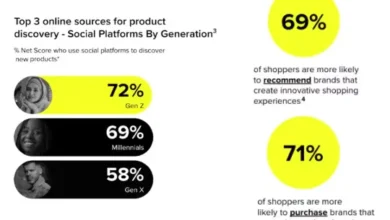 Snapchat Highlights the Flaws of Last-Click Attribution