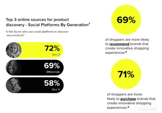 Snapchat Highlights the Flaws of Last-Click Attribution