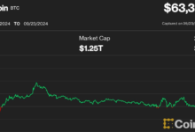 AI-Related Cryptos Lead Altcoin Surge; Bitcoin Breakout Nears with Several Catalyst in Q4: Analyst