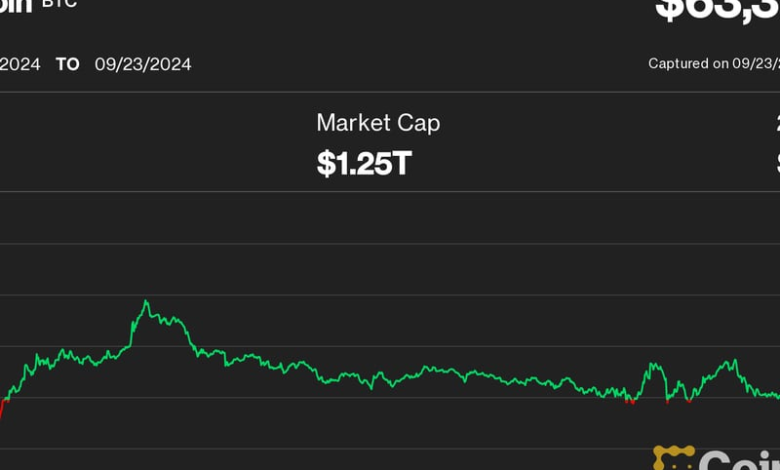 AI-Related Cryptos Lead Altcoin Surge; Bitcoin Breakout Nears with Several Catalyst in Q4: Analyst