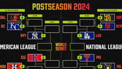 MLB Playoff Picture 2024: Updated Bracket as Phillies Clinch Bye, Rays Eliminated