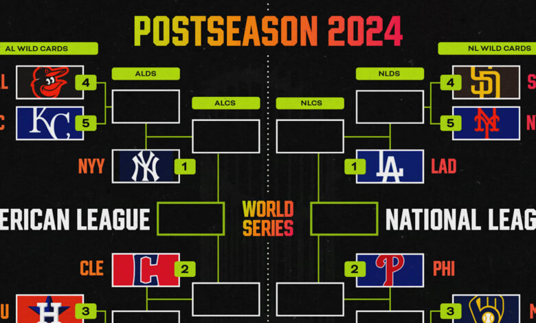 MLB Playoff Picture 2024: Updated Bracket as Phillies Clinch Bye, Rays Eliminated