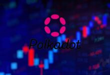 Polkadot’s Falling Wedge Pattern Signals Potential Upswing Towards $12