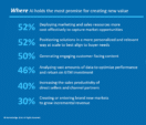 AI-powered martech news and releases: October 3