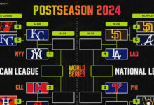 MLB Playoff Bracket 2024: Padres vs. Dodgers NLDS Odds, Preview