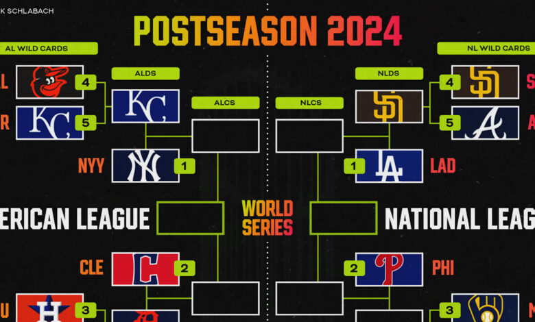 MLB Playoff Bracket 2024: Padres vs. Dodgers NLDS Odds, Preview