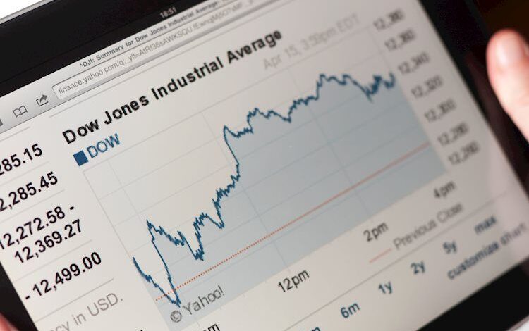 Dow Jones Industrial Average hits fresh record high after slack PPI print