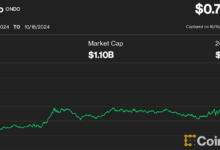 ONDO Spikes 8% as Major Derivatives Exchanges Mull BlackRock’s BUIDL as Collateral Option