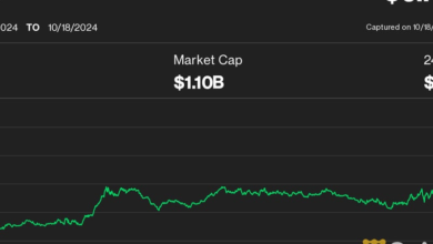 ONDO Spikes 8% as Major Derivatives Exchanges Mull BlackRock’s BUIDL as Collateral Option