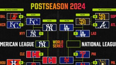 MLB Playoff Bracket 2024: World Series Picture After Soto, Yankees Beat Guardians