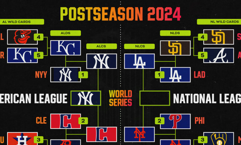 MLB Playoff Bracket 2024: World Series Picture After Soto, Yankees Beat Guardians