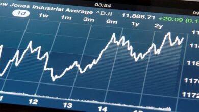 Dow Jones Industrial Average sheds 330 points on Monday pullback