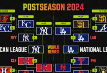 World Series 2024: Early MLB Bracket Storylines, Pitching Matchups and MVP Odds