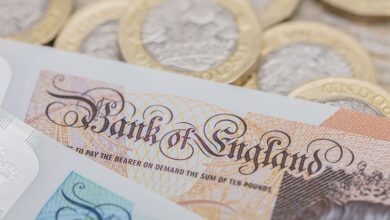 Pound Sterling Price News and Forecast: GBP/USD sterling gains yet fails to clear 1.3000 ahead of US Election