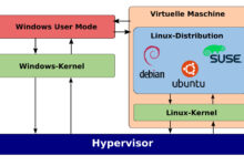 How to easily update Windows Subsystem for Linux 2’s kernel