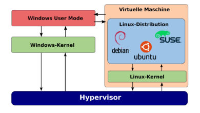 How to easily update Windows Subsystem for Linux 2’s kernel