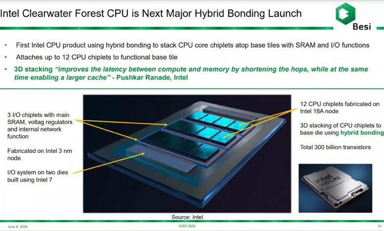 Intel will respond to AMD’s 3D V-Cache with server-bound Clearwater Forest, not desktop CPUs