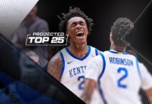 Tomorrow’s Top 25 Today: Kentucky soars into top 10 of college basketball rankings after big win vs. Duke