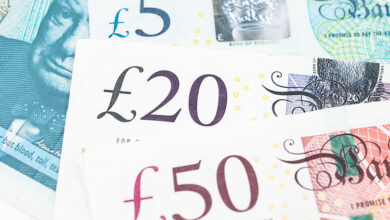 GBP/USD Price Forecast: Clings to daily gains below 1.2700