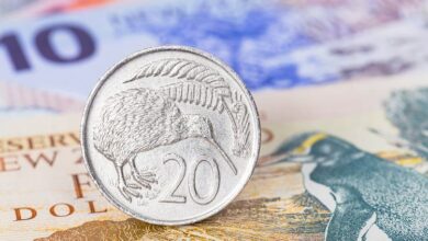 NZD/USD Price Analysis: Pair plunges to 0.5830 after rejection at 20-day SMA