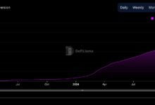 Ether Volume Overshadows Bitcoin on HyperLiquid as Platform Activity Hits $500B